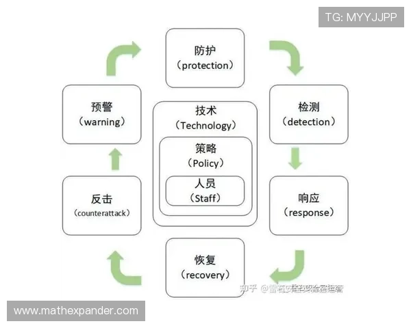 K8视讯亚游安全保障措施:保障玩家资金与个人信息安全的关键策略